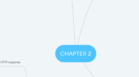 Mind Map: CHAPTER 2