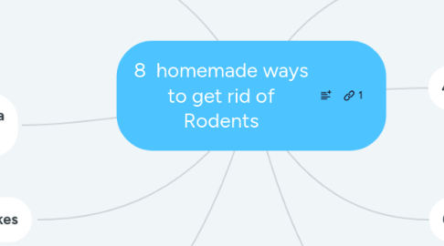 Mind Map: 8  homemade ways to get rid of Rodents