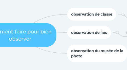 Mind Map: comment faire pour bien observer