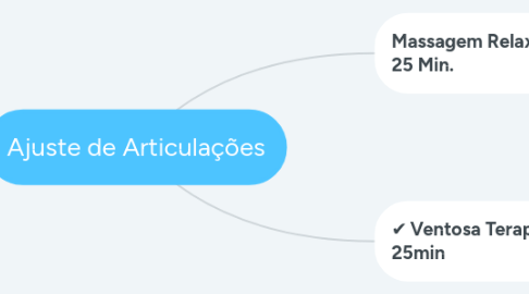 Mind Map: Meu Delivery