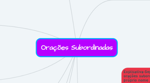 Mind Map: Orações Subordinadas