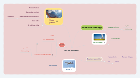 Mind Map: SOLAR ENERGY