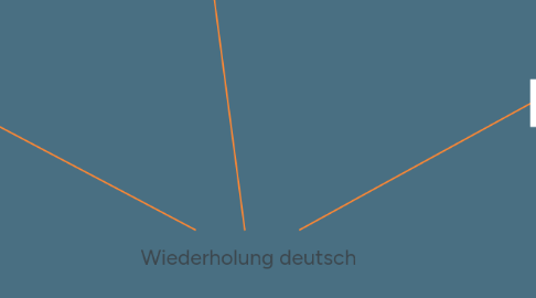 Mind Map: Wiederholung deutsch