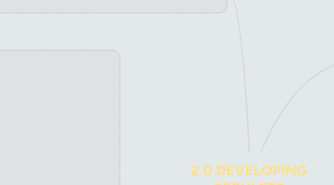 Mind Map: 2.0 DEVELOPING SERVLETS