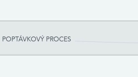 Mind Map: POPTÁVKOVÝ PROCES