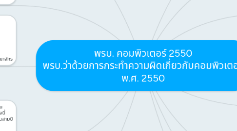 Mind Map: พรบ. คอมพิวเตอร์ 2550 พรบ.ว่าด้วยการกระทำความผิดเกี่ยวกับคอมพิวเตอร์ พ.ศ. 2550