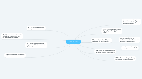 Mind Map: HTX eller STX