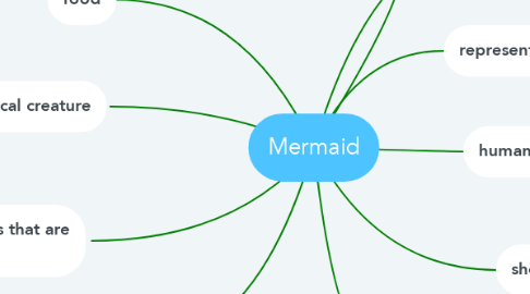 Mind Map: Mermaid