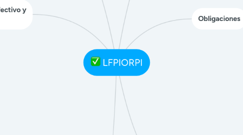 Mind Map: LFPIORPI