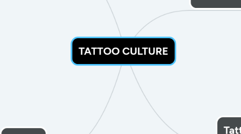 Mind Map: TATTOO CULTURE