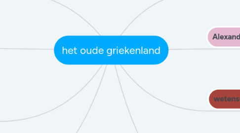 Mind Map: het oude griekenland