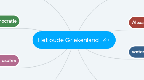 Mind Map: Het oude Griekenland