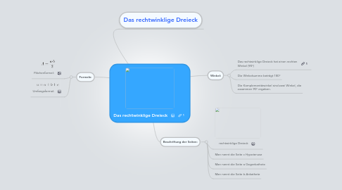 Mind Map: Das rechtwinklige Dreieck