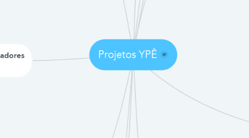 Mind Map: Projetos YPÊ