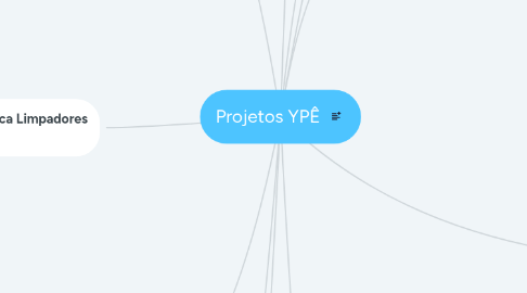 Mind Map: Projetos YPÊ