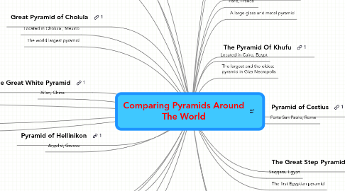 Mind Map: Comparing Pyramids Around The World