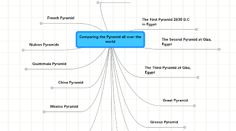 Mind Map: Comparing the Pyramid all over the world