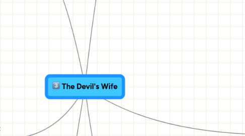 Mind Map: The Devil's Wife