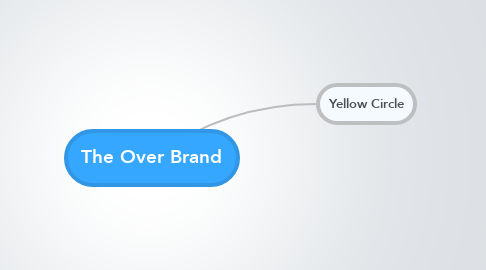 Mind Map: The Over Brand