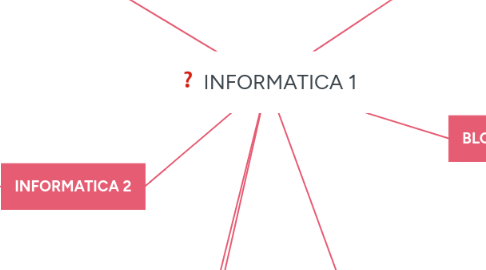 Mind Map: INFORMATICA 1