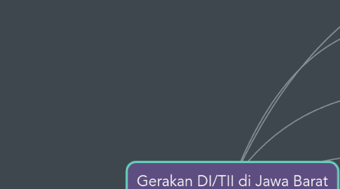 Mind Map: Gerakan DI/TII di Jawa Barat