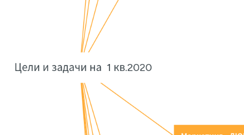 Mind Map: Цели и задачи на 1 кв.2020