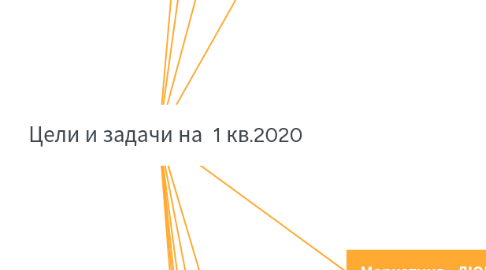 Mind Map: Цели и задачи на  1 кв.2020