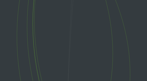 Mind Map: our favorite device
