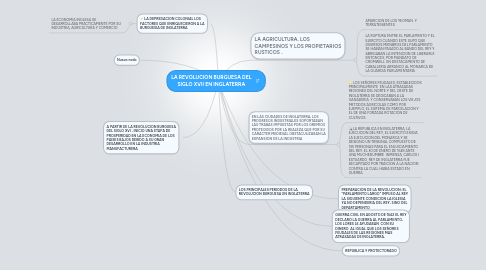 Mind Map: LA REVOLUCION BURGUESA DEL SIGLO XVII EN INGLATERRA