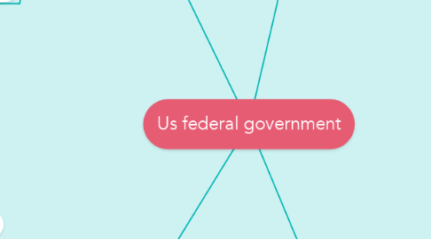 Mind Map: Us federal government