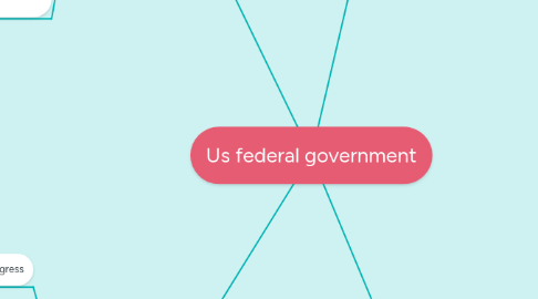 Mind Map: Us federal government