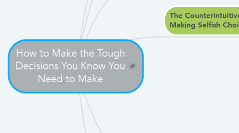 Mind Map: How to Make the Tough Decisions You Know You Need to Make