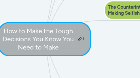 Mind Map: How to Make the Tough Decisions You Know You Need to Make