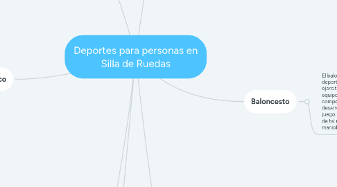 Mind Map: Deportes para personas en Silla de Ruedas