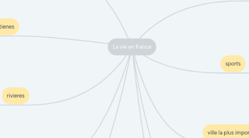 Mind Map: La vie en france