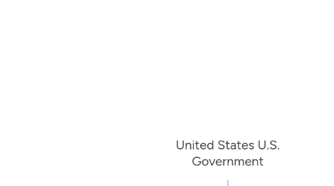 Mind Map: United States U.S. Government