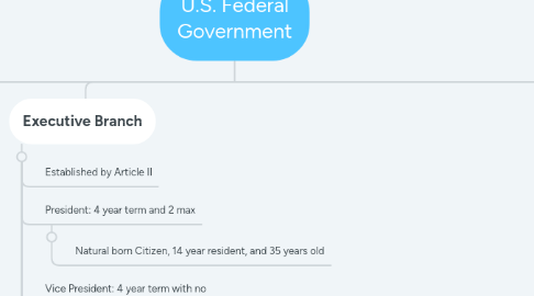 Mind Map: U.S. Federal Government