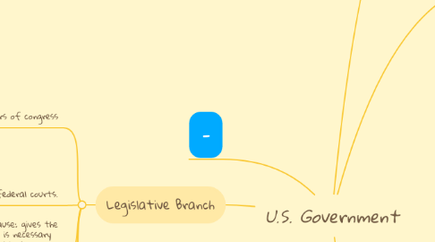 Mind Map: U.S. Government