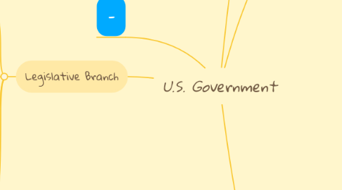 Mind Map: U.S. Government