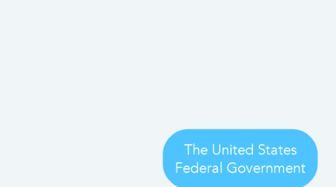 Mind Map: The United States Federal Government