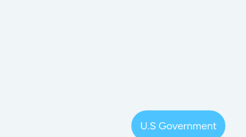 Mind Map: U.S Government