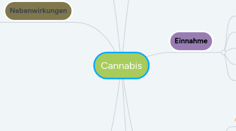 Mind Map: Cannabis