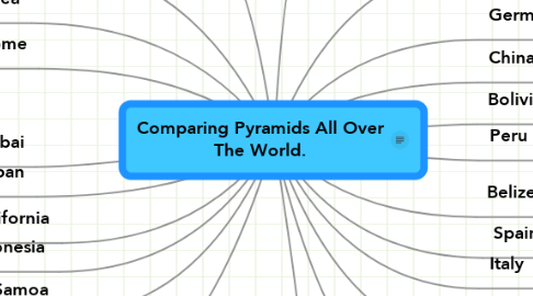 Mind Map: Comparing Pyramids All Over The World.