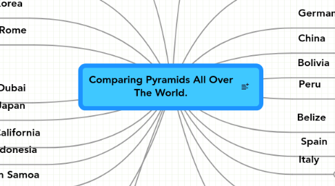 Mind Map: Comparing Pyramids All Over The World.