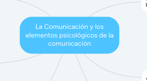 Mind Map: La Comunicación y los elementos psicológicos de la comunicación