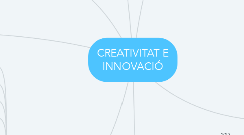 Mind Map: CREATIVITAT E INNOVACIÓ