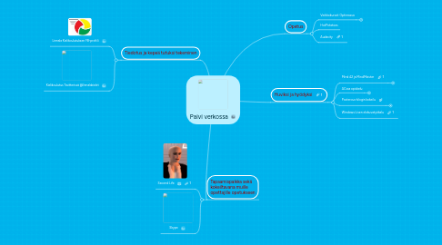 Mind Map: Paivi verkossa