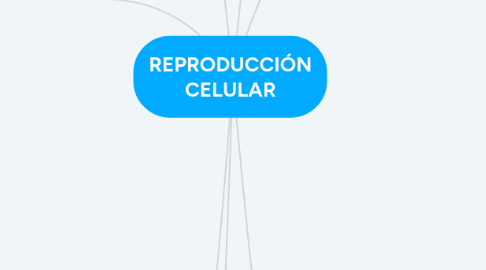 Mind Map: REPRODUCCIÓN CELULAR