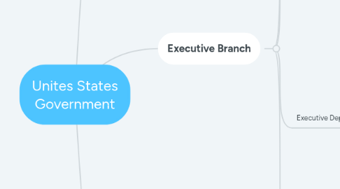 Mind Map: Unites States Government