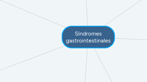 Mind Map: Síndromes gastrointestinales